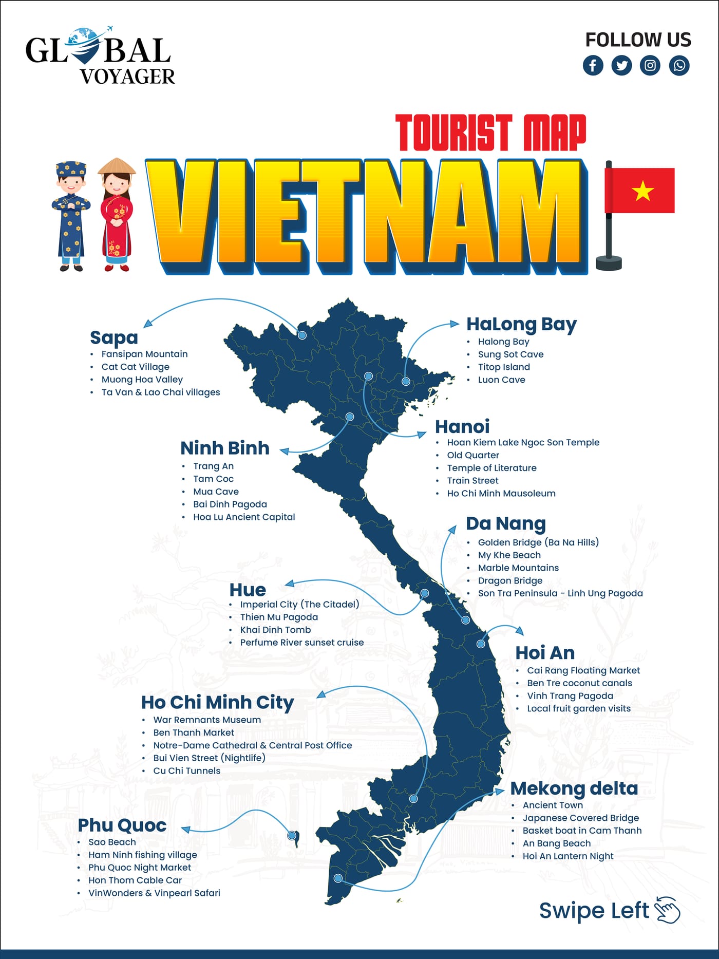 Globe — Vietnam Package