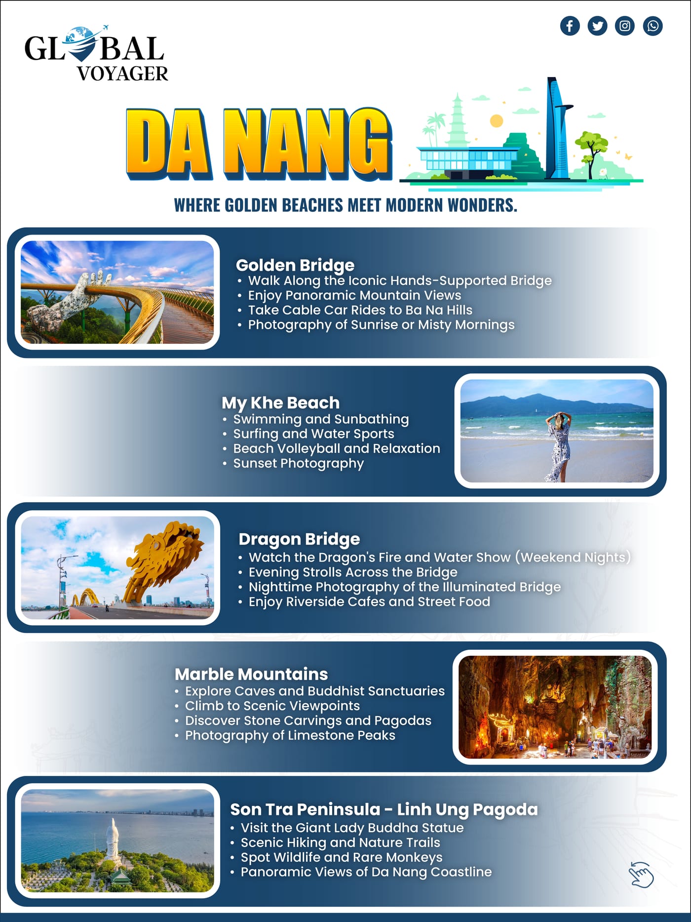 Globe — Vietnam Package