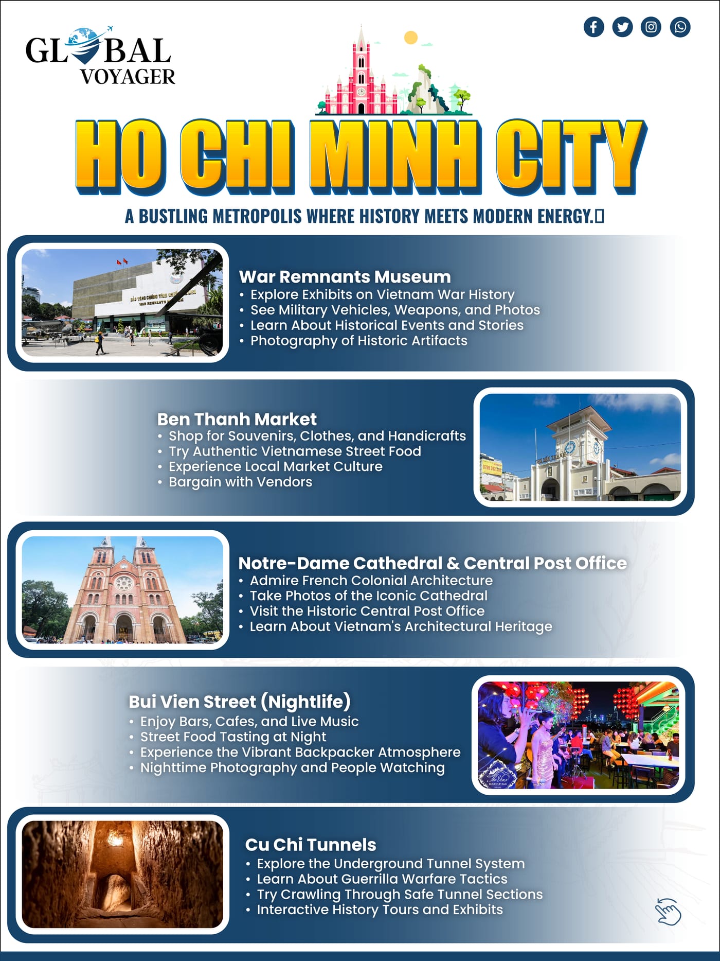 Globe — Vietnam Package